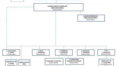 Estructura organizacional: Clave fundamental para el éxito del Contact Center