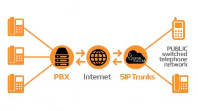 SIP trunking en aumento, incluso para UcaaS. ¡Entérate!