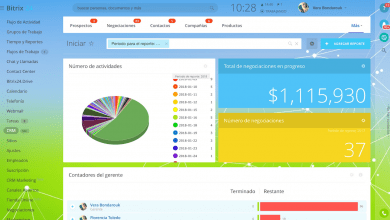 Beneficios de la analítica CRM