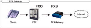 FXS Gateway