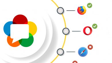 L7TR soporte de WebRTC a suites VoIP e IoT VPS + y PXO