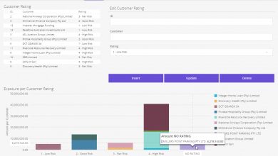 ¿Qué es CRUD?: iniciándose en la gestión de bases de datos