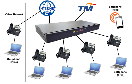 ¿Cuál es la diferencia entre un gateway VoIP y una PBX IP?