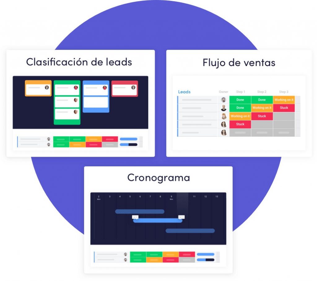 Cómo poner a trabajar el CRM Corporativo para ser más productivos