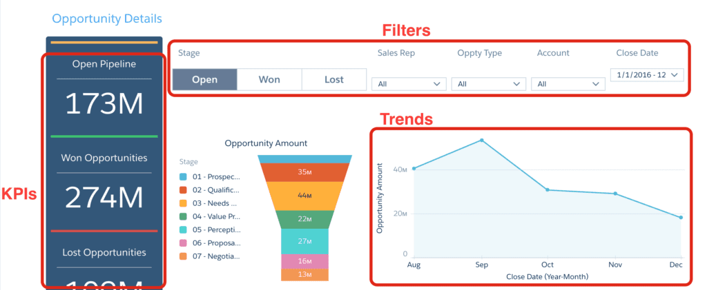 Existencias de CRM: ¿es una compra ahora? Esto es lo que muestra el gráfico de acciones de Salesforce