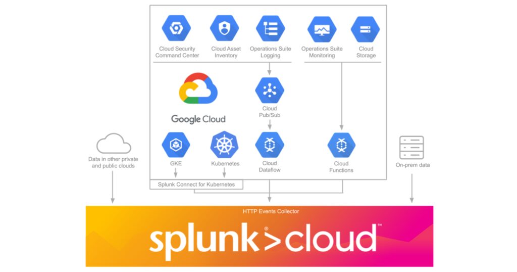 Splunk aterriza en Google Cloud