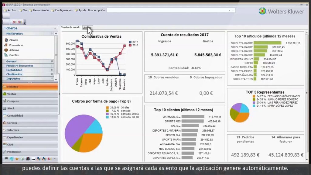 ¿Cómo medir la rentabilidad real de un ERP para pymes?