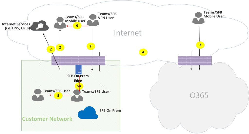 Cómo conectar su PBX en la nube a Microsoft 365 teams: paso a paso