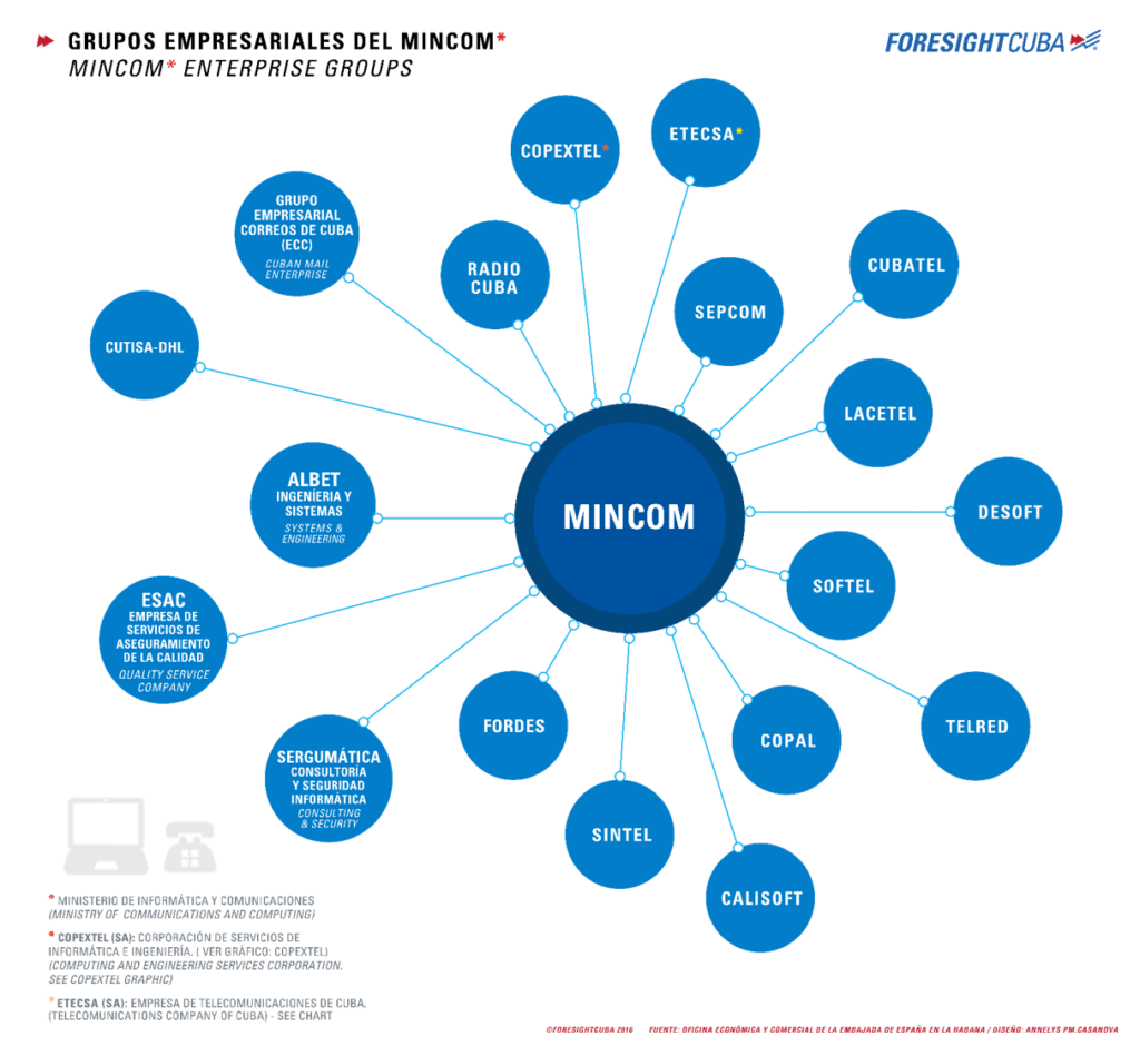 Marruecos: Lanzan programa de innovación “Mincom”