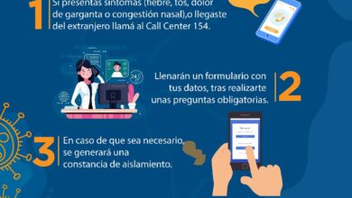 Paraguay Call center 154, al límite con 40 minutos de espera en horas pico