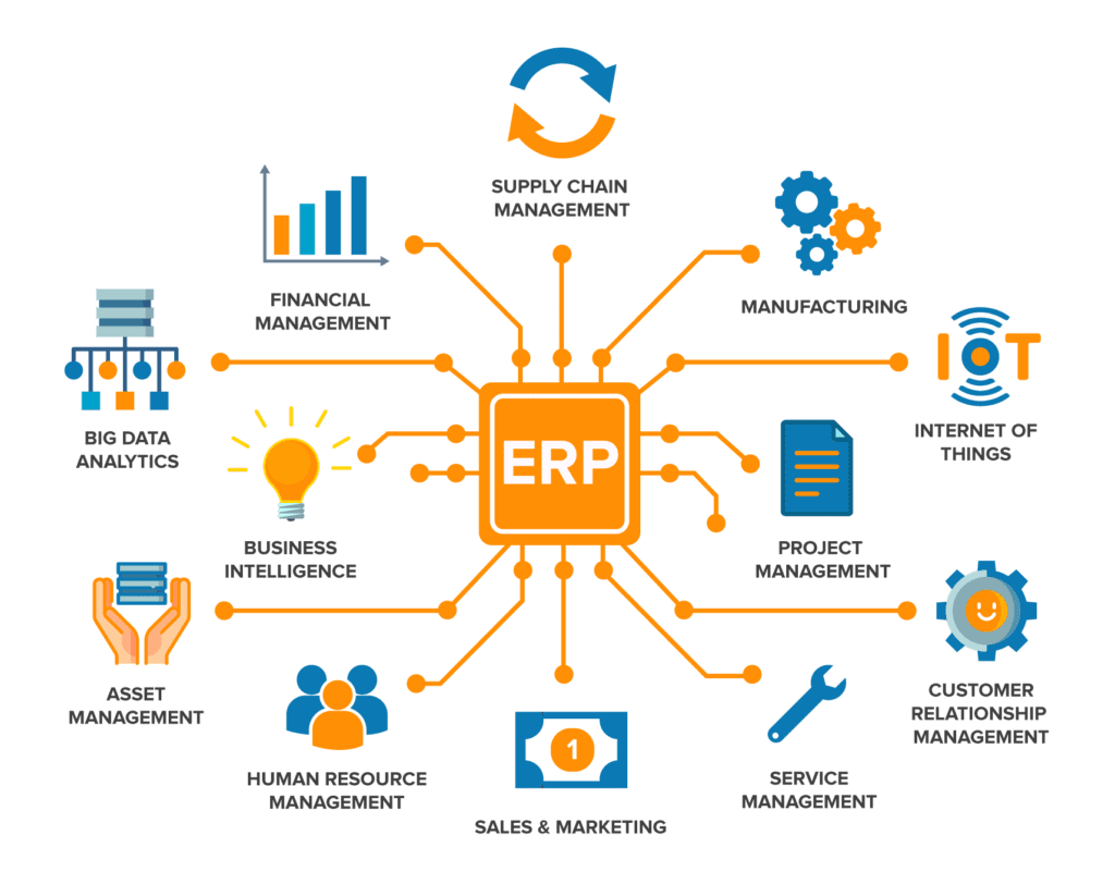 El ERP más completo no tiene por qué ser el más complicado