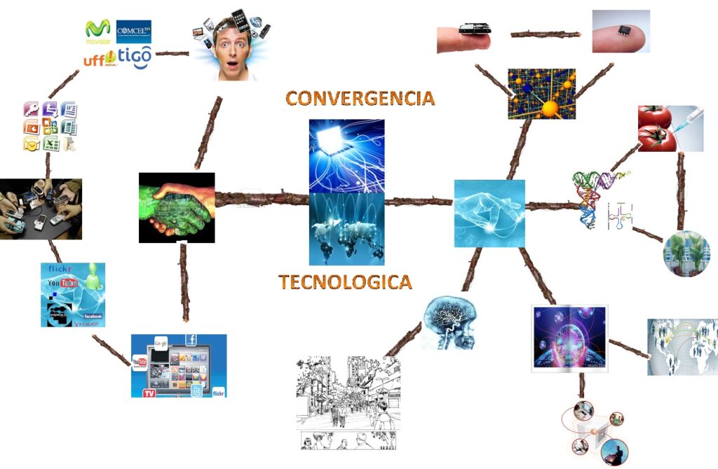 Adopción de la próxima generación de comunicación: la convergencia de tecnologías