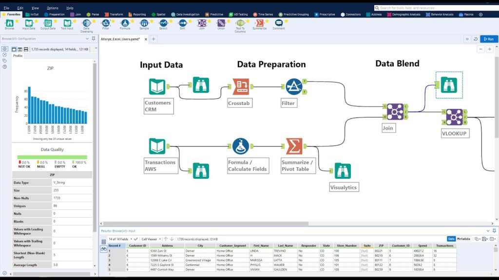 Transformación digital y decisiones basadas en datos