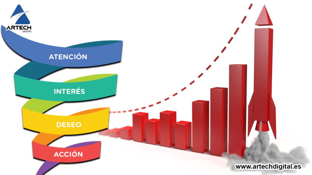 Sepa qué es el Growth Marketing y cómo impacta el eCommerce