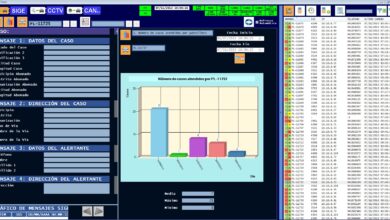 El mercado de software de seguimiento de llamadas entrantes está listo (Informe)