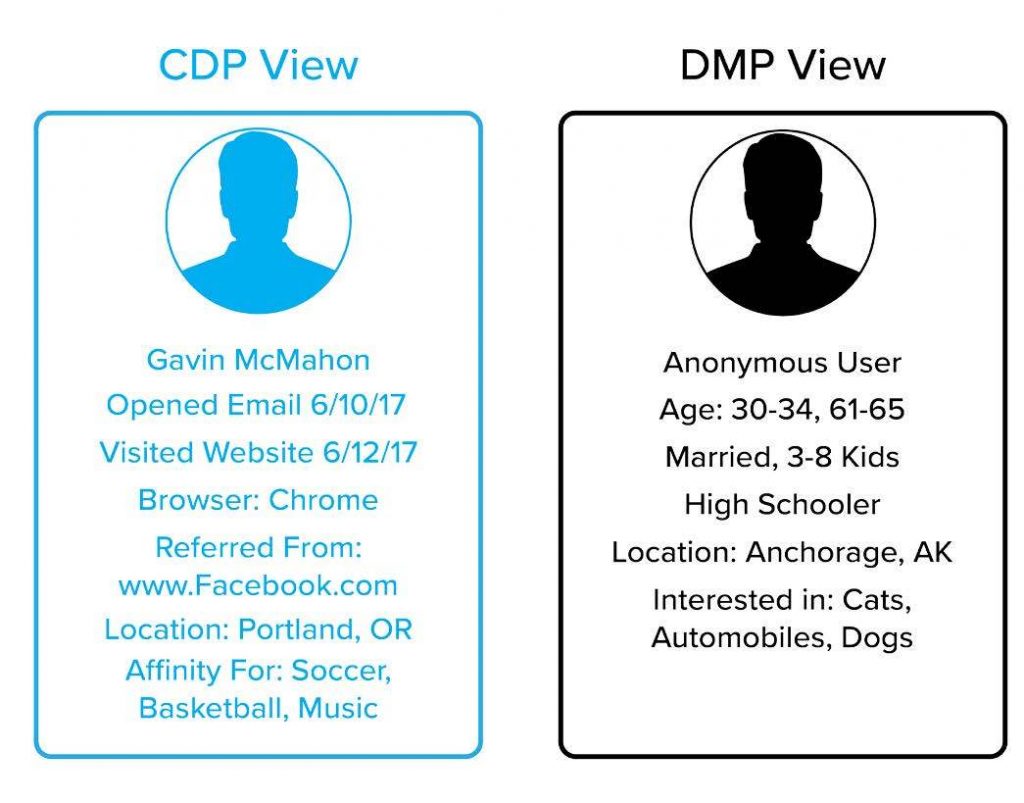 Diferencias entre un CDP y un DMP