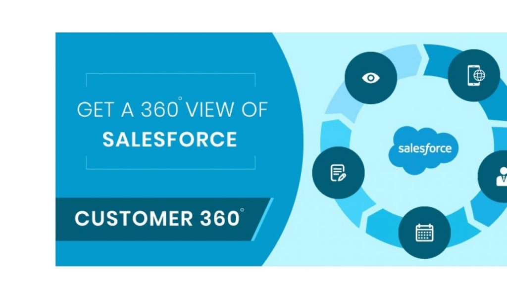 Salesforce Digital 360 transforma la relación con el cliente