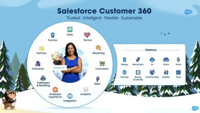 Salesforce Digital 360 transforma la relación con el cliente