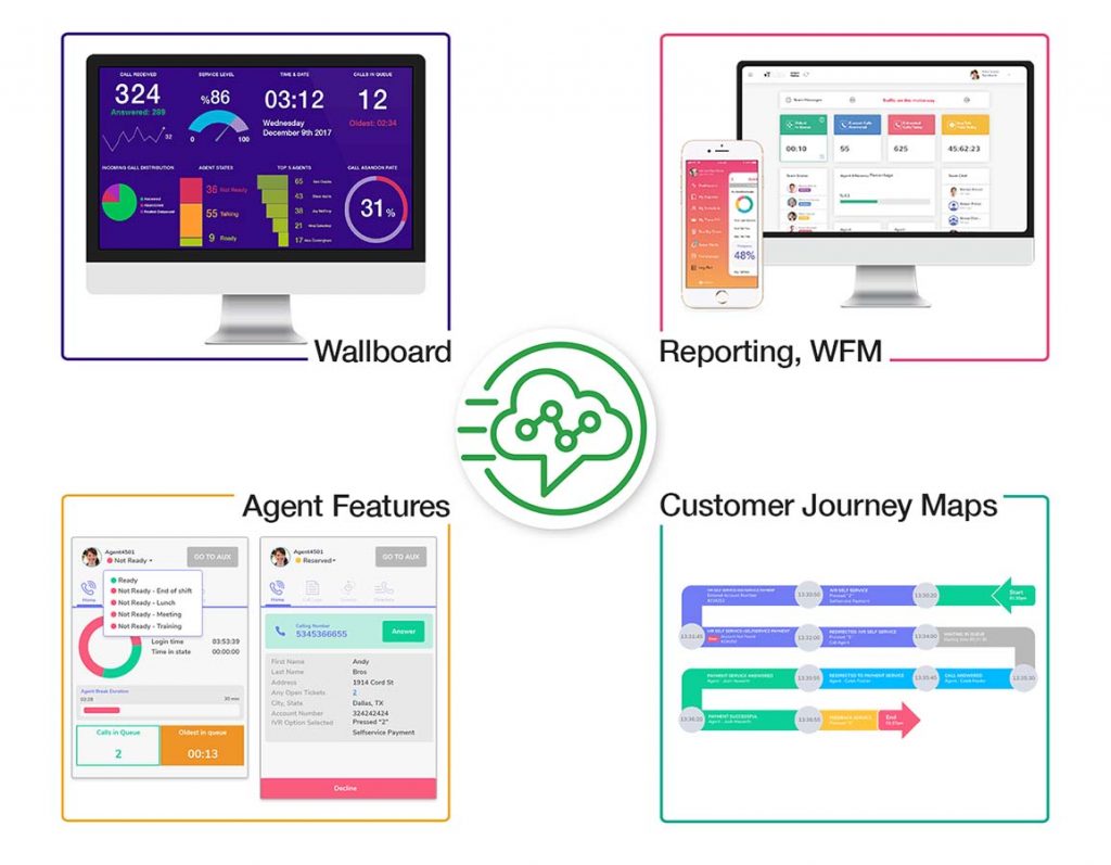 Service Cloud Voice: Inteligencia Artificial y CRM 