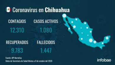 México: Call center de acompañamiento a los recuperados de coronavirus