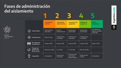 Argentina: Habilitado call center para fortalecer la vuelta a la fase 3