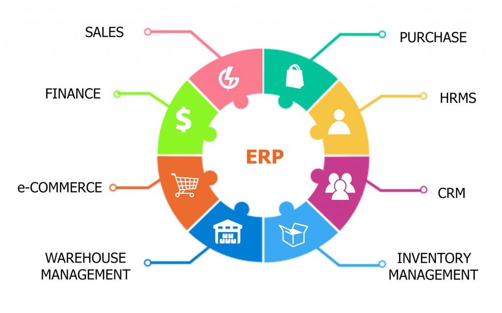 Software ERP para minoristas