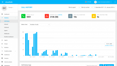 CloudTalk: software de centro de llamadas para soporte y ventas