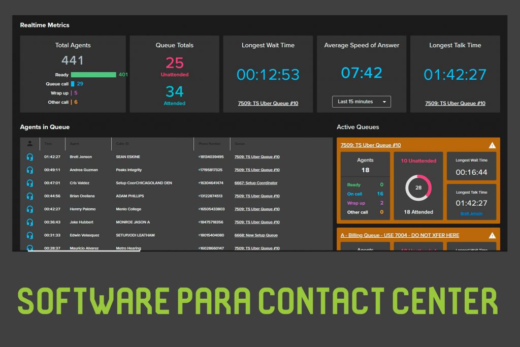 El Software de un Call Center 