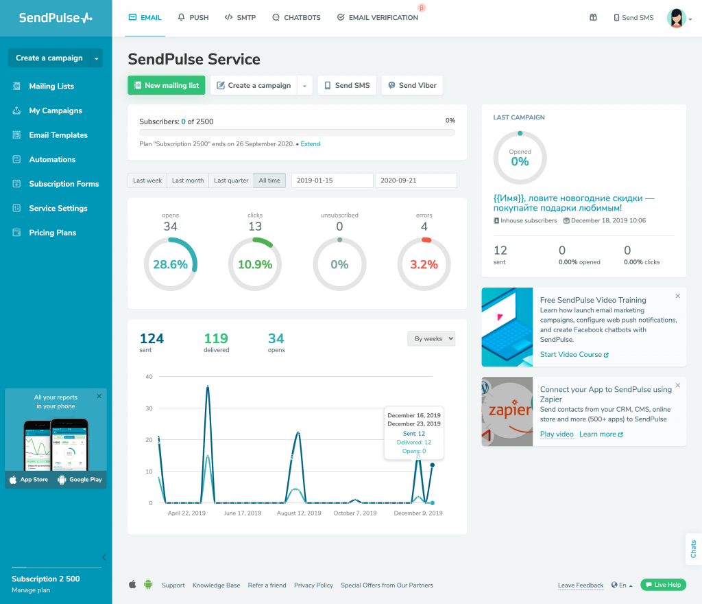 Las métricas de CRM que debe rastrear