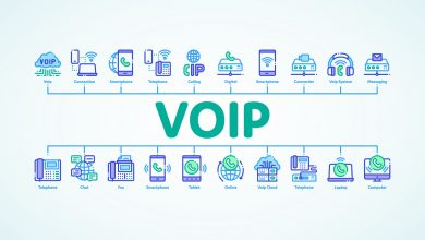 VoIP para principiantes