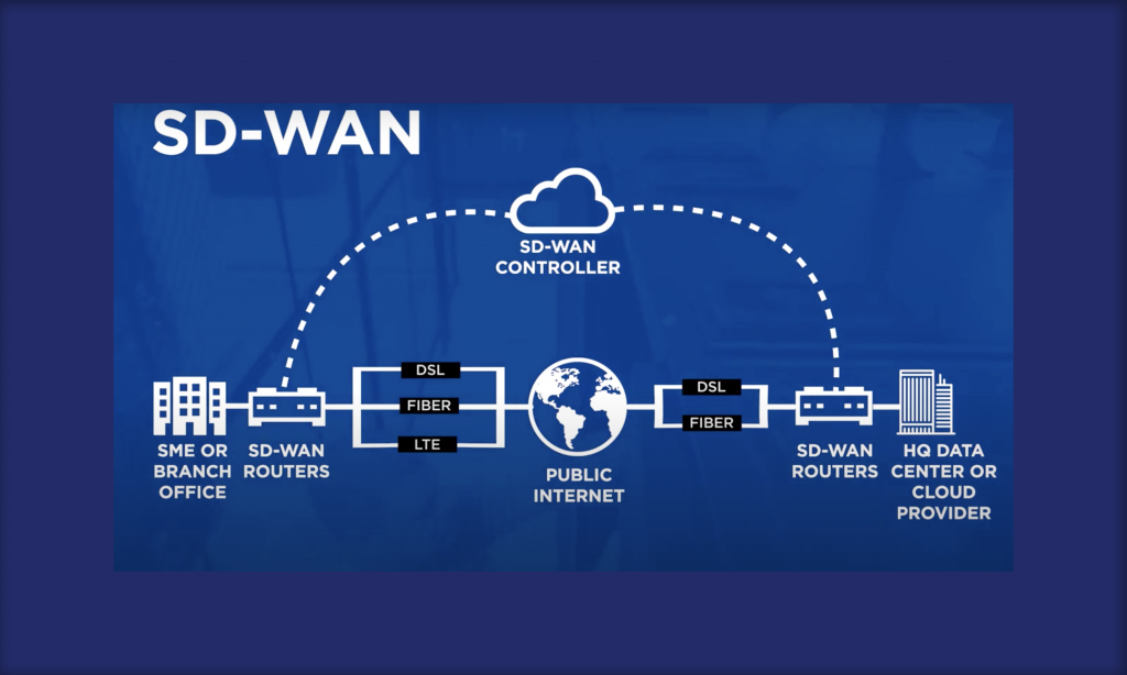 Suma 21: Ciberseguridad, SD-Wan, IoT y el trabajo híbrido