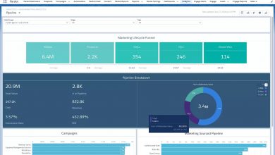 ¿Están sus sistemas de CRM y automatización de marketing listos para su estrategia de ABM?