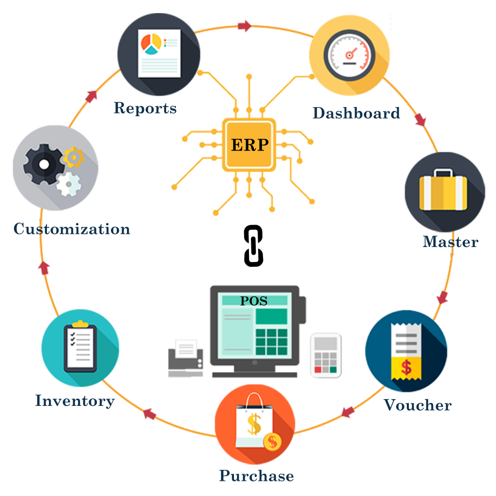 ¿Cómo puede POS conectar su ERP con el comercio electrónico?