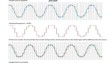 Reducir el jitter y garantizar llamadas VoIP fluidas