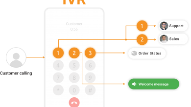 IVR, concepto, funcionamiento y ventajas