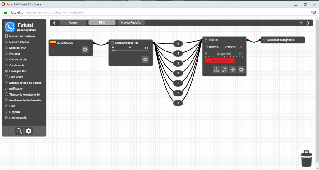 Integración de PBX virtual con software de terceros: una gran solución