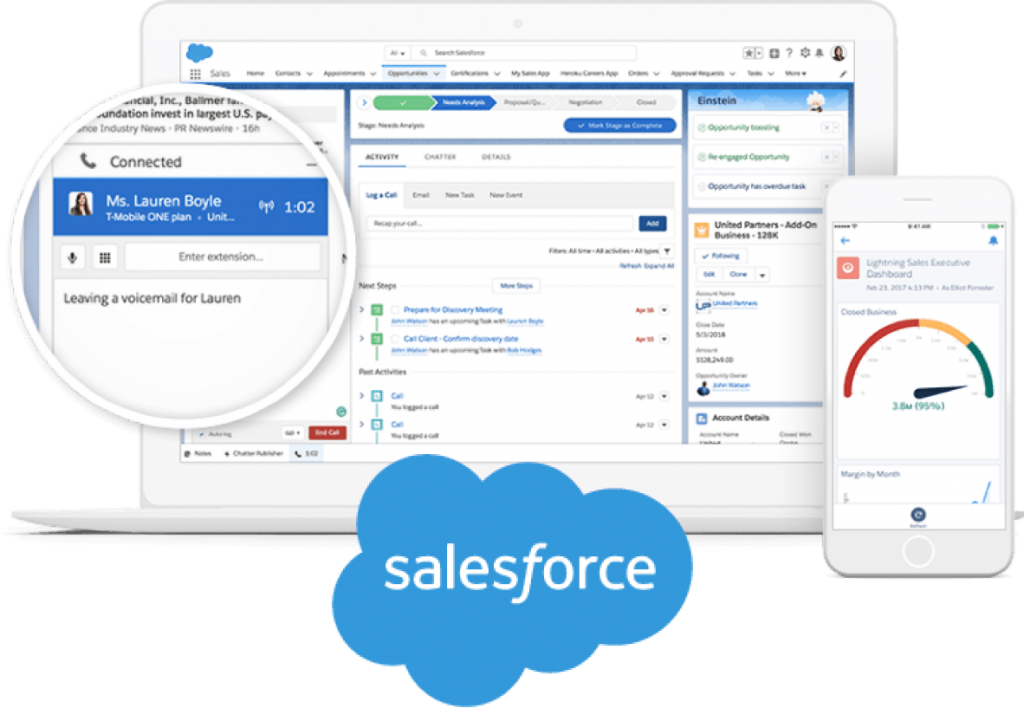 CRM Salesforce: Oportunidad de inversión con rentabilidad asegurada