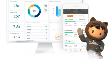 CRM Salesforce: Oportunidad de inversión con rentabilidad asegurada