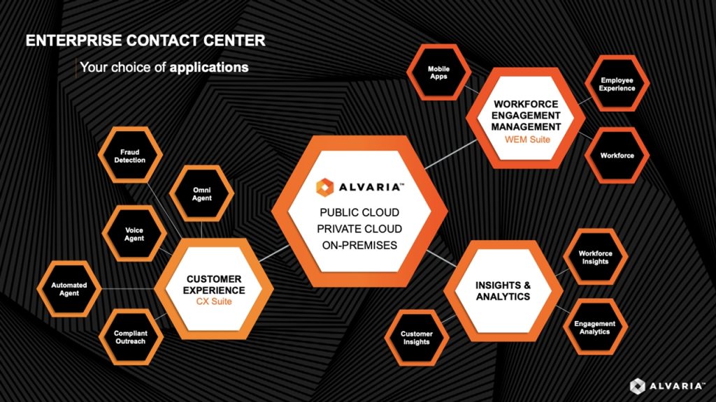 Alvaria anuncia nuevas soluciones tecnológicas CX y WEM adaptadas a la empresa