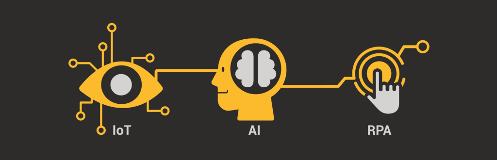 RPA con IoT: allanando el camino para la transformación digital