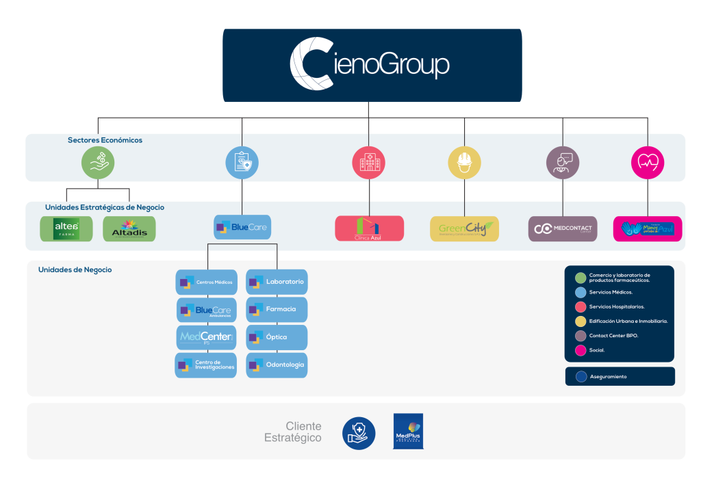 CienoGroup Colombia: Sector Contact Center y BPO en sinergia con la India