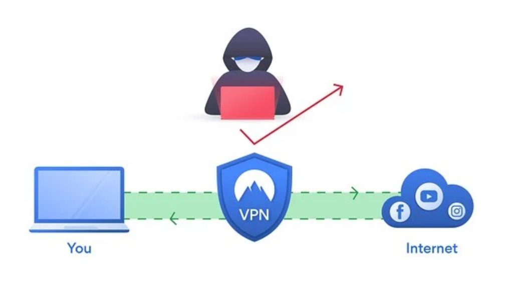 La importancia de disponer de una VPN para el teletrabajo