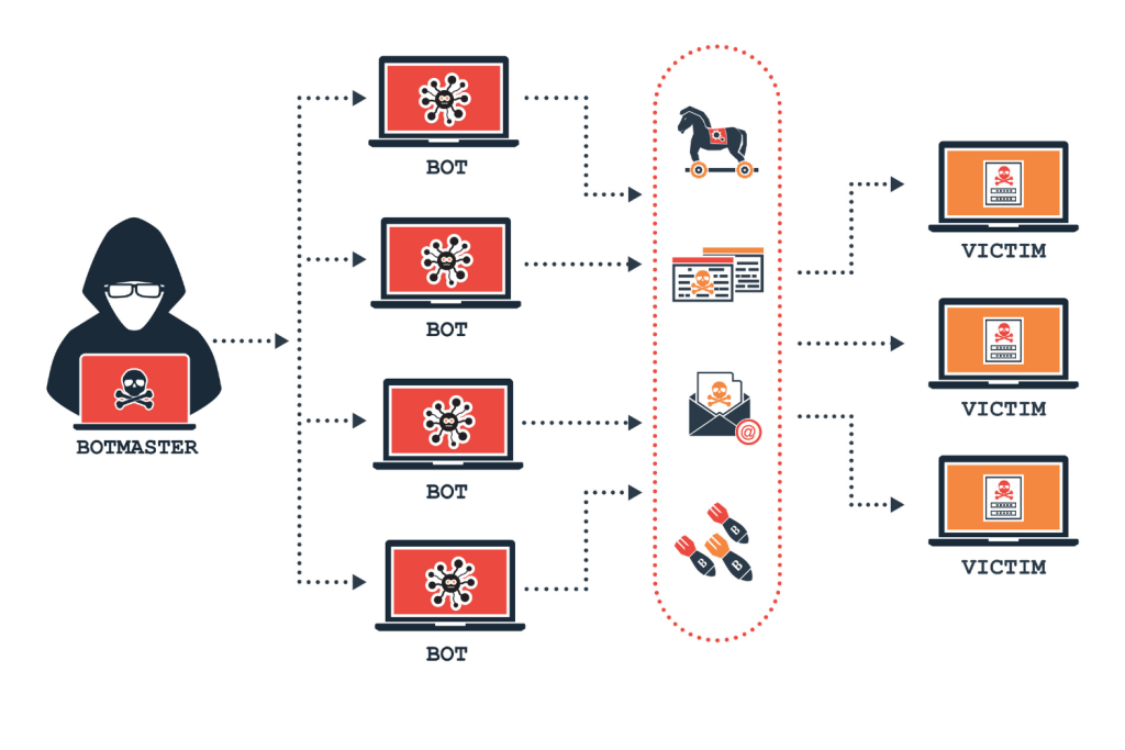 EwDoor Botnet infecta a 5.700 servidores VoIP en la red de AT&T