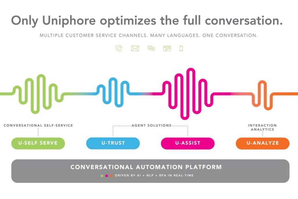 Uniphore unifica IA y RPA para abordar el punto de inflexión del centro de contacto