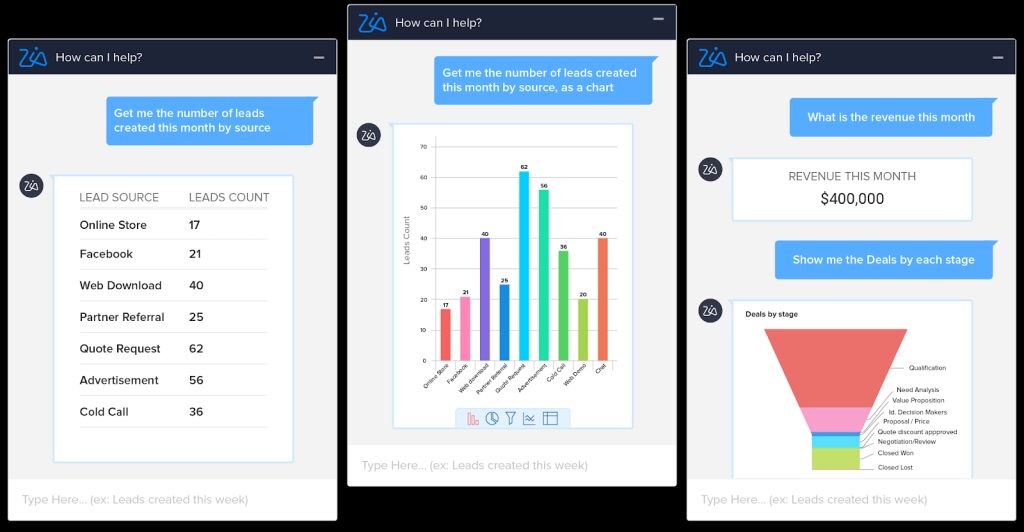 Pipedrive y Salesforce: Comparativa de dos de los principales CRM del mercado