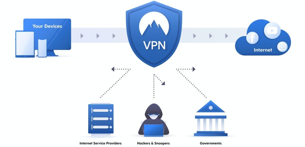 6 razones por las que todo el mundo necesita una VPN