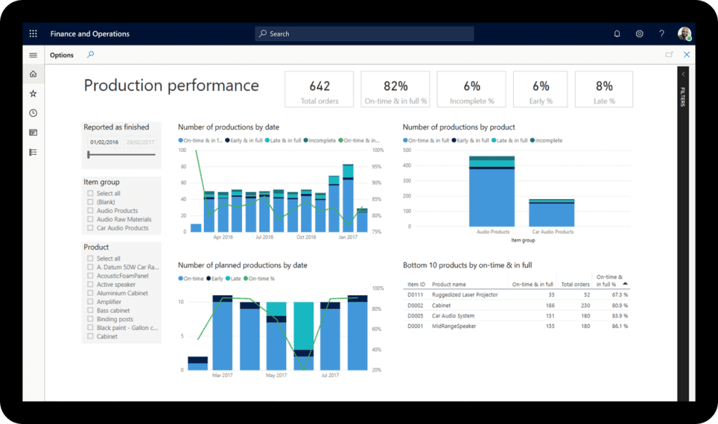 GWA Group gastará $ 11 millones en Microsoft ERP