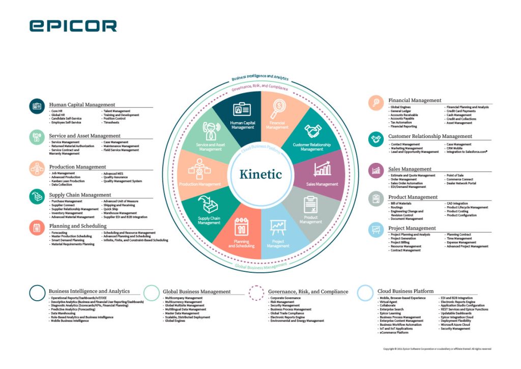 La integración de EDI Epicor mejora el procesamiento de datos de pedidos y POD para el fabricante